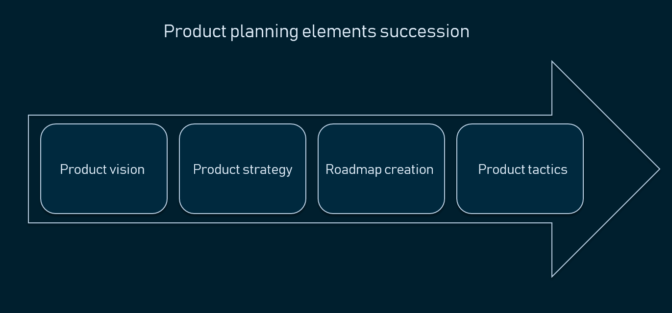 产品规划要素.png